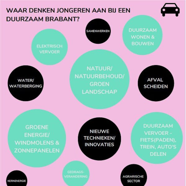 Jongeren over de energietransitie