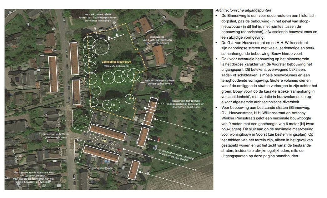Woningbouw Anthony Winkler Prinsstraat - dorp Voorst