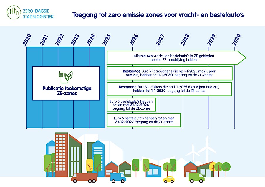 De Zero-emissiezone Komt Er Aan, Ook In Een Deel Van Oost | In Verhalen ...