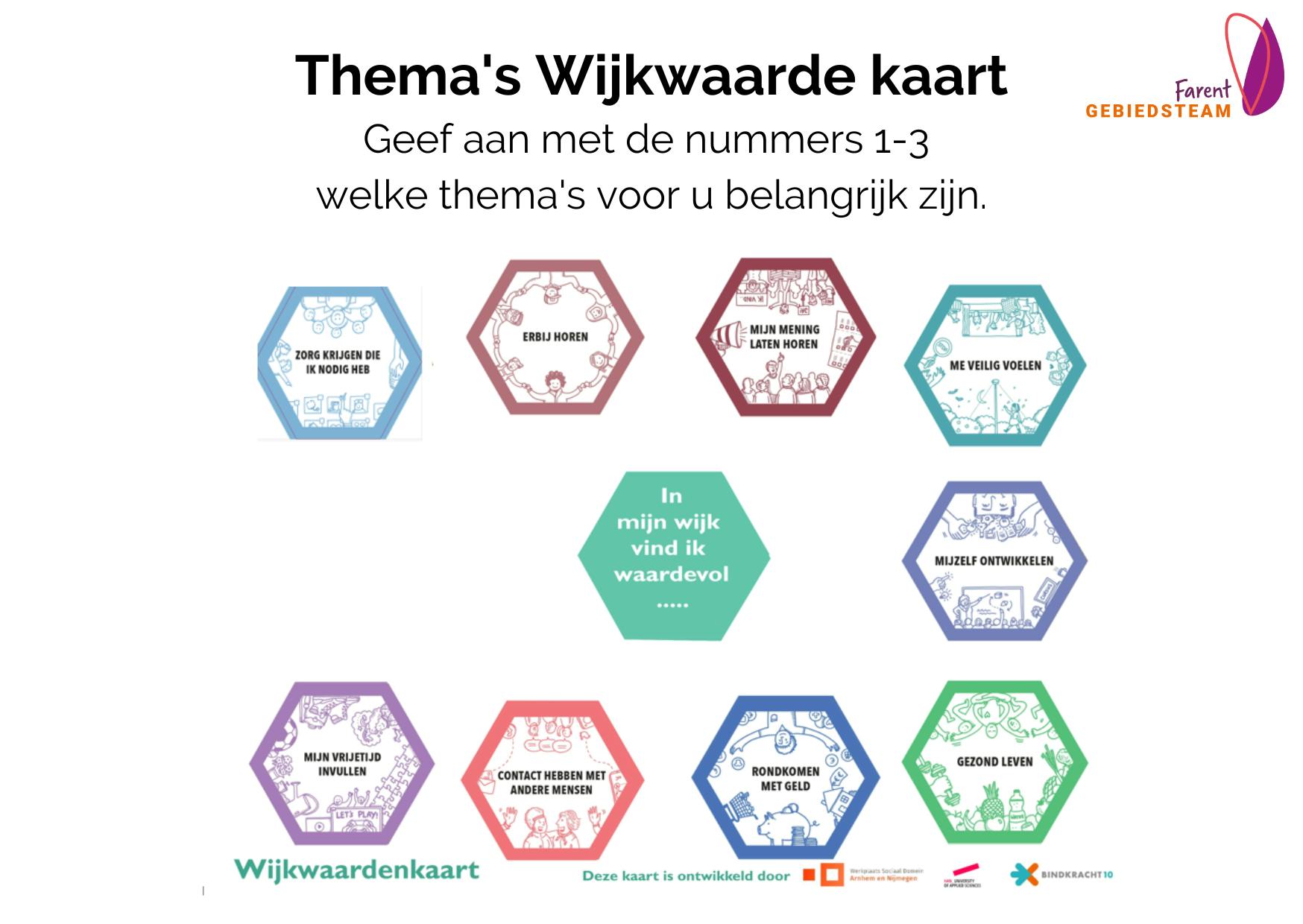 Samen bouwen aan een betere wijk