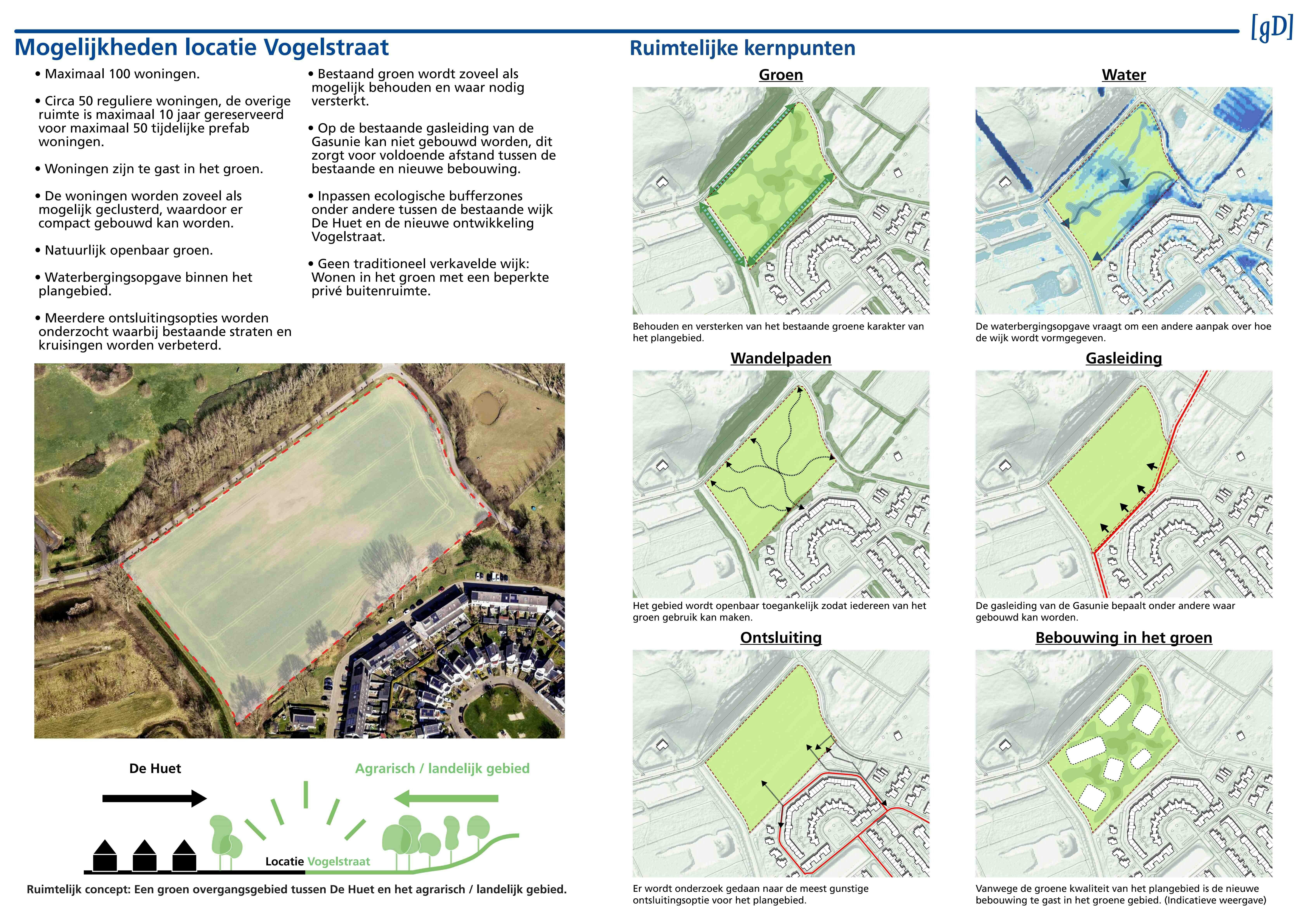 Nieuwe woningbouw in voorbereiding aan de Vogelstraat in Doetinchem; Wehlse Broeklanden in gevaar?