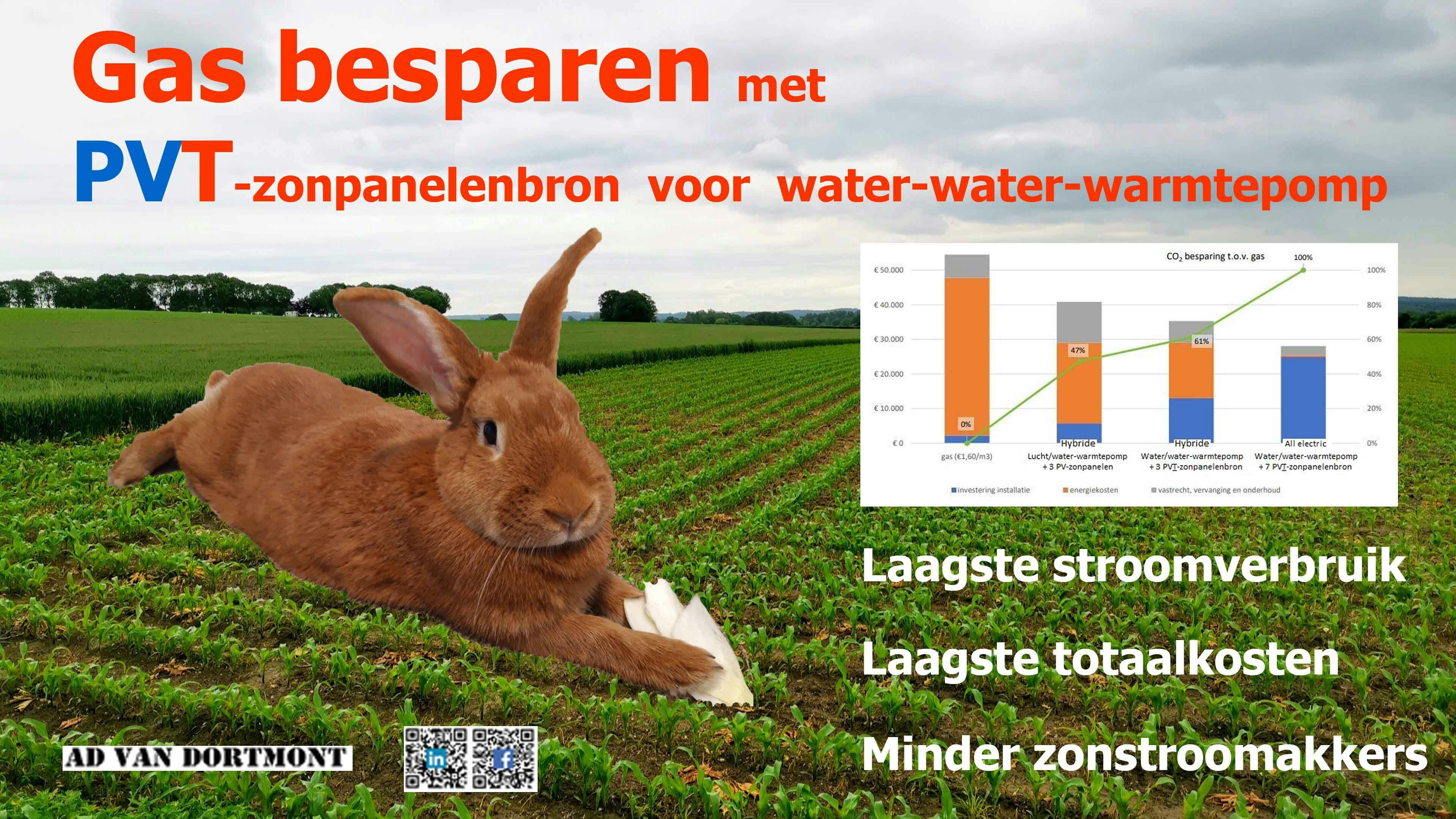 ❓DOET U MEE aan een STROOMZUINIGST Straat Verwarm & Koel Systeem?