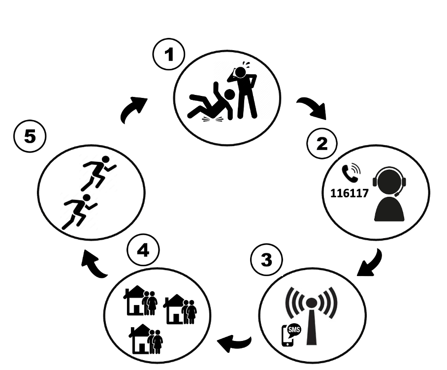 Nieuwe categorie “ZorgSameBuren met een plus”; Burgerhulpverleners