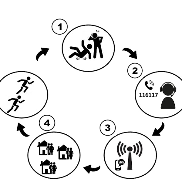Nieuwe categorie “ZorgSameBuren met een plus”; Burgerhulpverleners
