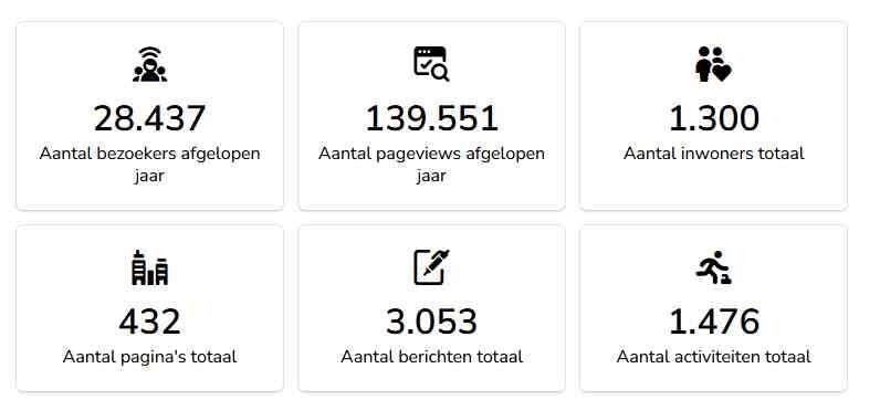 Ontdek het succes van PleinBest