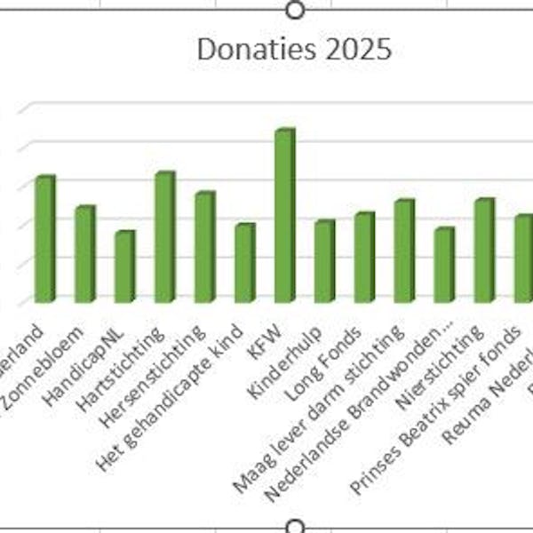 Succesvolle Goede Doelen week 2025