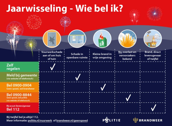 Veilig de jaarwisseling door